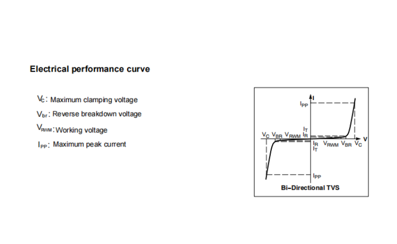 车载以太网端口ESD管过不了AEC-Q101能用？