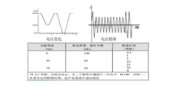 ESD的方法介绍