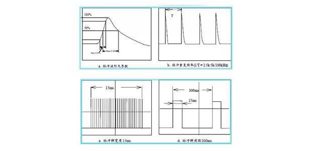 滤波器的主要参数